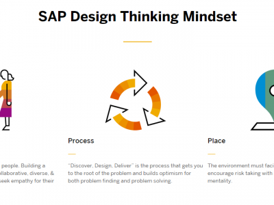 Design Thinking w SAP